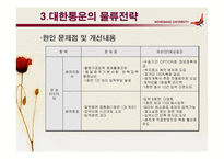 대한통운 물류관리론-16