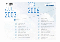 현대글로비스 기업분석-6