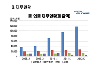 현대글로비스 기업분석-8