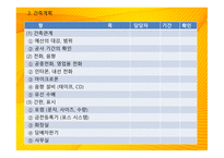외식업 창업계획서 외식산업 진출의 의의-9