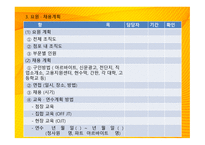 외식업 창업계획서 외식산업 진출의 의의-11