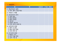 외식업 창업계획서 외식산업 진출의 의의-14