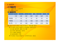 외식업 창업계획서 외식산업 진출의 의의-19