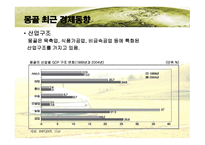 몽골 경제와 한국 몽골 경제협력 확대 방향-6