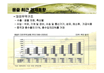 몽골 경제와 한국 몽골 경제협력 확대 방향-7