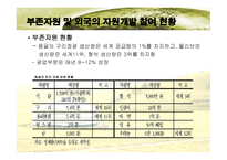 몽골 경제와 한국 몽골 경제협력 확대 방향-9