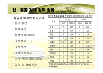 몽골 경제와 한국 몽골 경제협력 확대 방향-14
