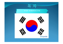 거시금융정책 레포트-2