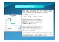 거시금융정책 레포트-12