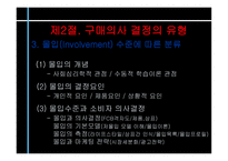 구매의사결정의 유형-14