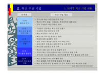 혁신기법과 혁신성과지표-8