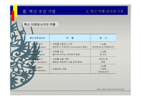 혁신기법과 혁신성과지표-11
