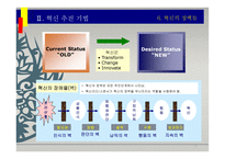 혁신기법과 혁신성과지표-13