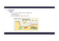 저금리 기조에 따른 한국경제 반향-4