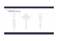 저금리 기조에 따른 한국경제 반향-5
