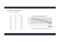 저금리 기조에 따른 한국경제 반향-6