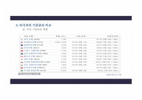 저금리 기조에 따른 한국경제 반향-7