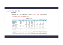 저금리 기조에 따른 한국경제 반향-9