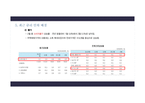 저금리 기조에 따른 한국경제 반향-11