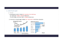 저금리 기조에 따른 한국경제 반향-13