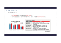 저금리 기조에 따른 한국경제 반향-15