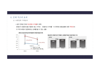 저금리 기조에 따른 한국경제 반향-16