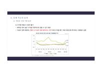저금리 기조에 따른 한국경제 반향-20