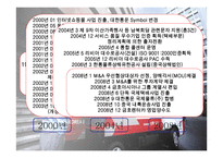 물류관리 대한통운-4