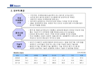 SK텔레콤 경영분석사례-6