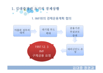 김대중 정권과 경제-7
