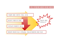 기업의 사회적 역할-11