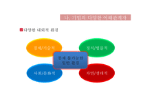 기업의 사회적 역할-12