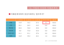 기업의 사회적 역할-16