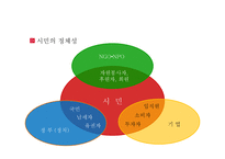 기업의 사회적 역할-18