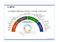 CJ대한통운 기업보고서-12