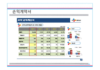 CJ대한통운 기업보고서-15