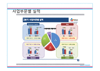 CJ대한통운 기업보고서-16