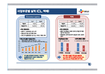 CJ대한통운 기업보고서-17
