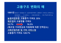 시대별 산업구조 변화에 따른 노동구조의 변화-12