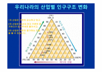 시대별 산업구조 변화에 따른 노동구조의 변화-15