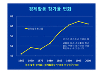 시대별 산업구조 변화에 따른 노동구조의 변화-16