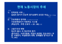 시대별 산업구조 변화에 따른 노동구조의 변화-19