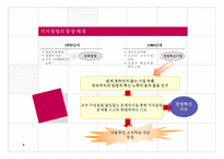 Knowledge Management-5