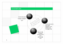 Knowledge Management-10
