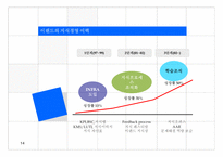 Knowledge Management-15