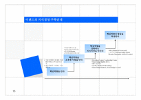 Knowledge Management-16