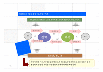 Knowledge Management-17