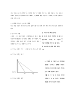독점 과잉여의 상관관계-3