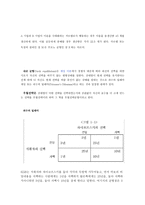 독점 과잉여의 상관관계-5