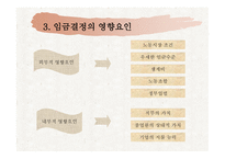 Employeebenfit복리후생-11